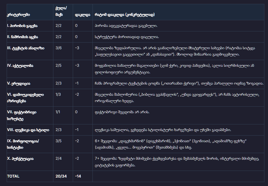 ქართული ენის თემების დავალება და გასწორება