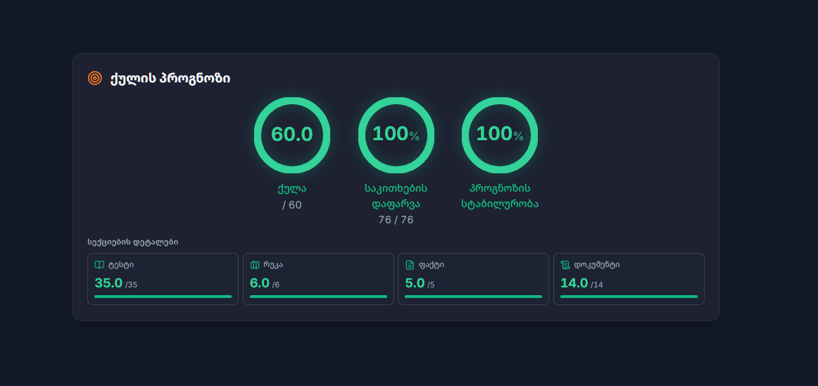 ისტორიის ეროვნული გამოცდის ქულის პროგნოზის დაფა FoxPrep-ზე