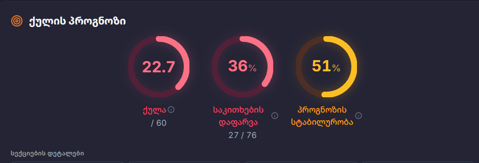 სამი ინდიკატორი