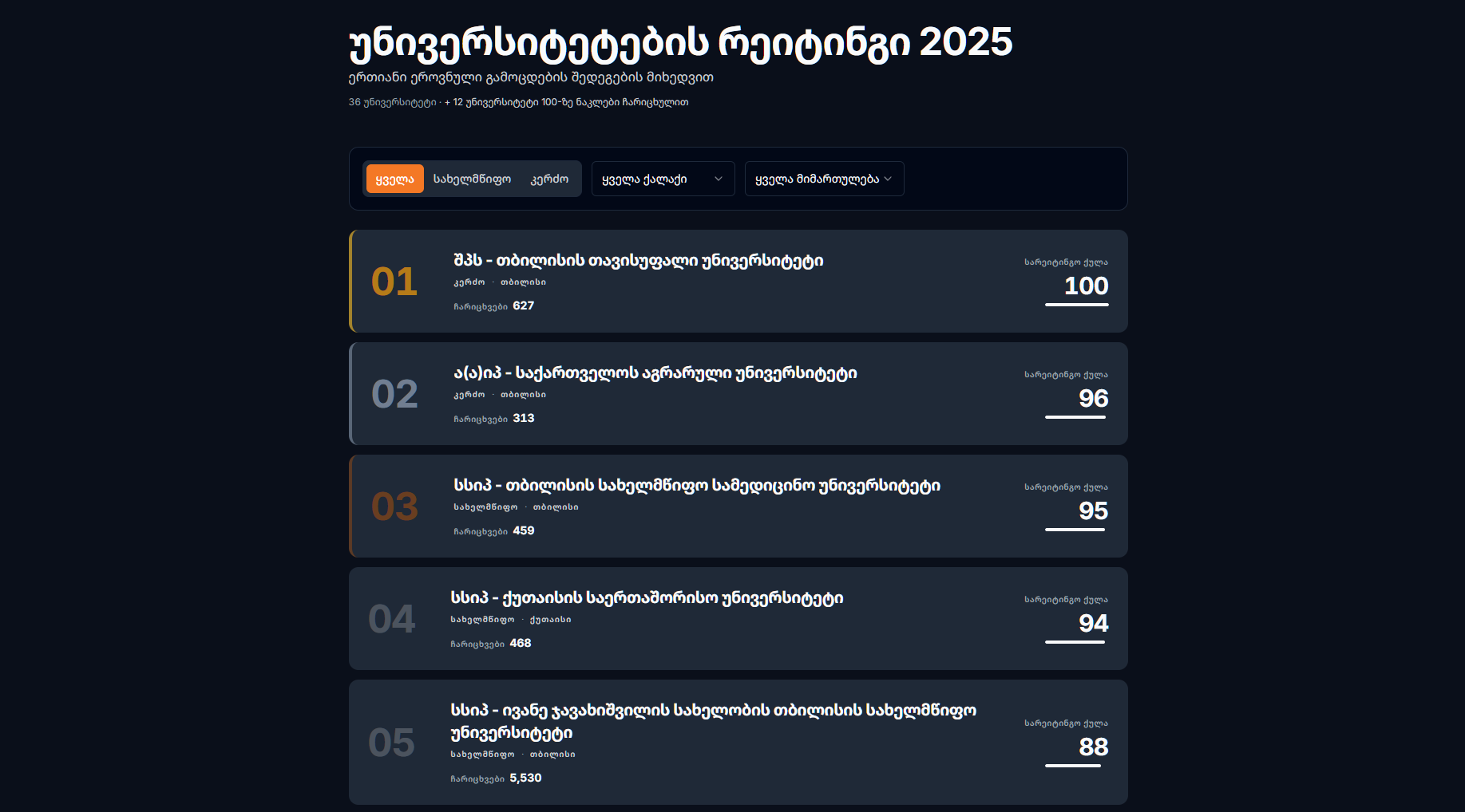 უნივერსიტეტების და პროგრამების რეიტინგი FoxPrep-ზე